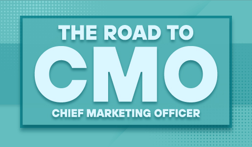 the road to CMO